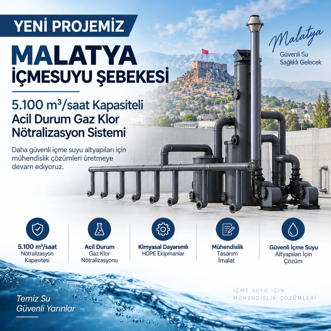 Malatya İçmesuyu Şebekesi için 5.100 m³/saat kapasiteli Acil Durum Gaz Klor Nötralizasyon Sistemi projesi imzalandı.